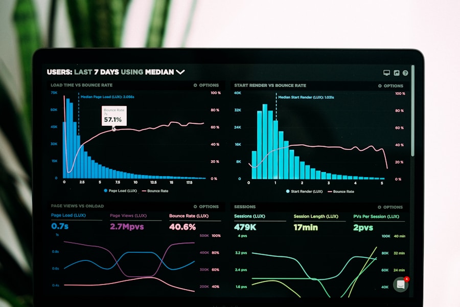 Security & Digital Growth